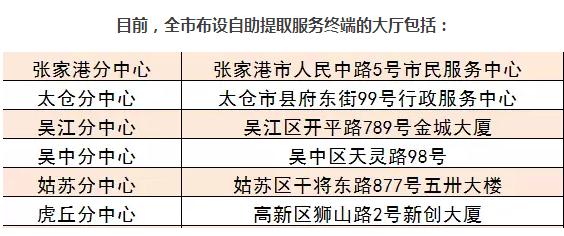 苏州公积金高效服务 1分钟自助提取公积金(图2)